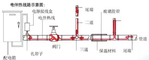 電伴熱圖片？.jpg